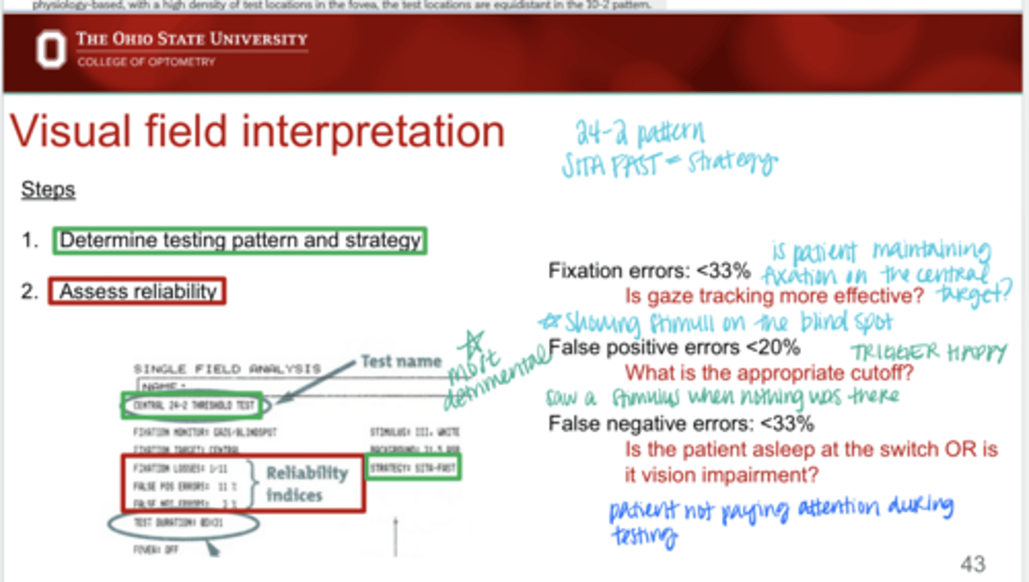 <p>What do false positives during VF testing indicate?</p>