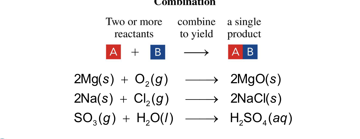 <p><span> two or more elements form one product</span></p>