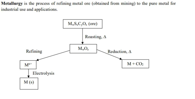 <p>*ore → metal </p><p>*alloy - moxing two mentals together </p><p></p>