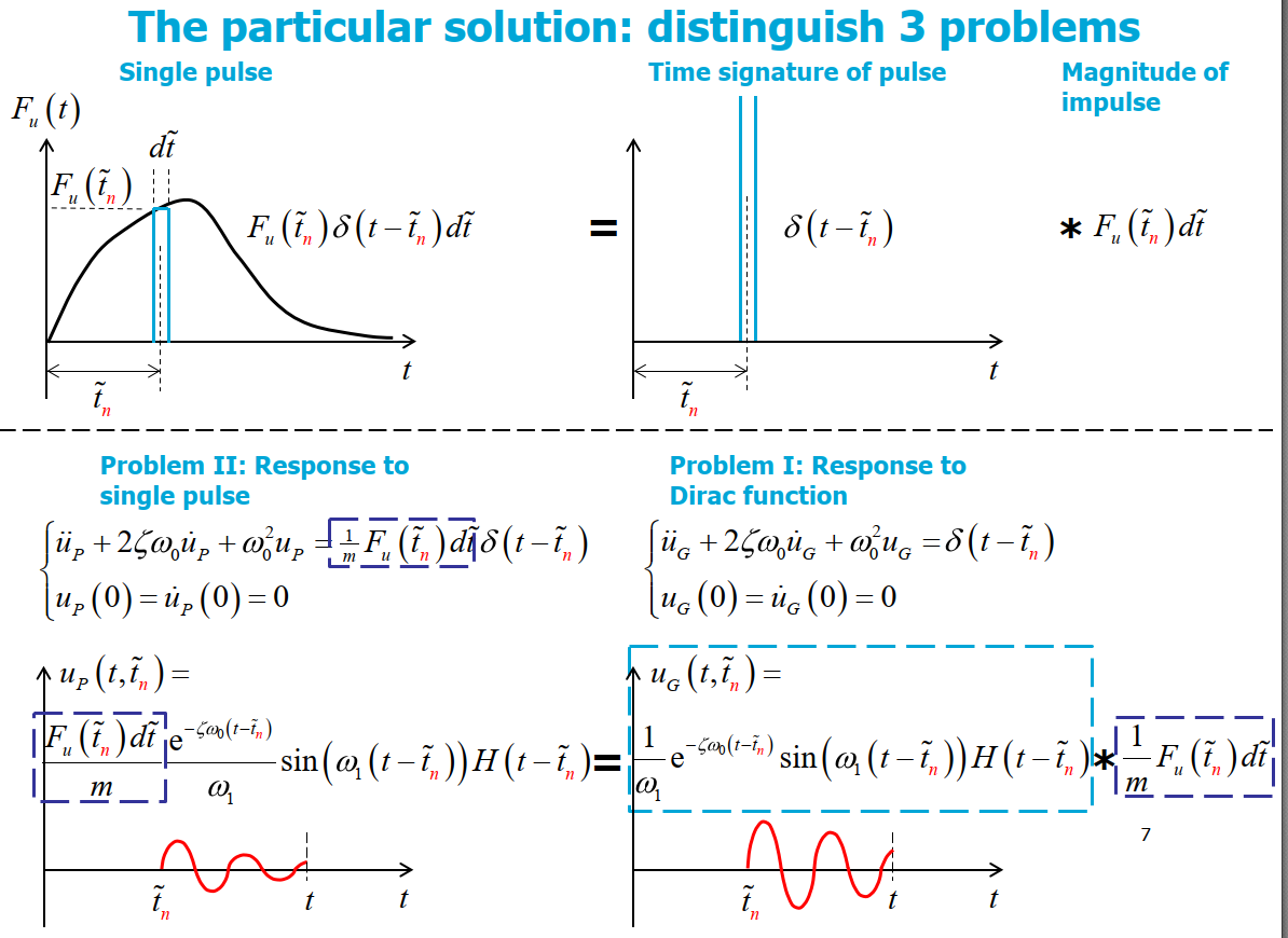<p>Get this? Single pulse</p>
