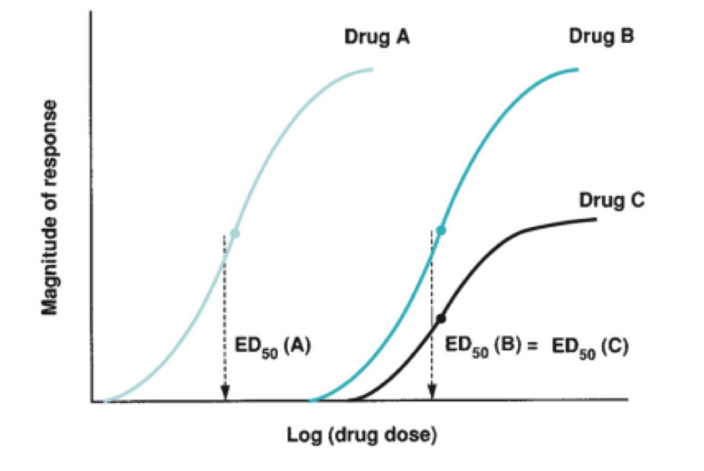<p>e. a and c</p>