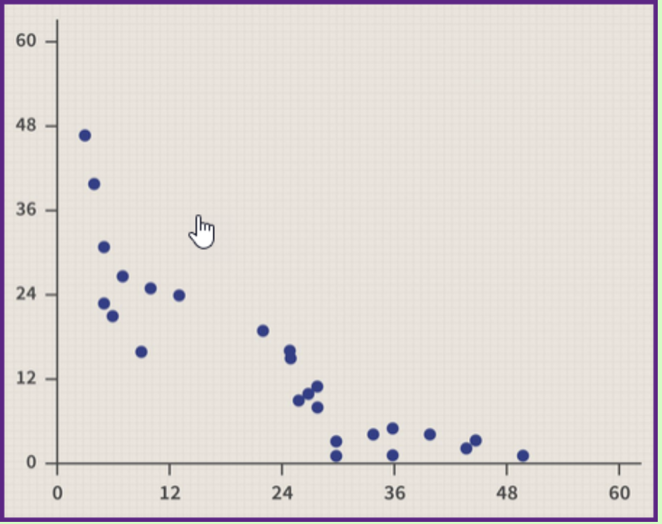 <p><span>In linear relationships, what overall pattern of the dots is shown in the scatterplot below?</span></p>