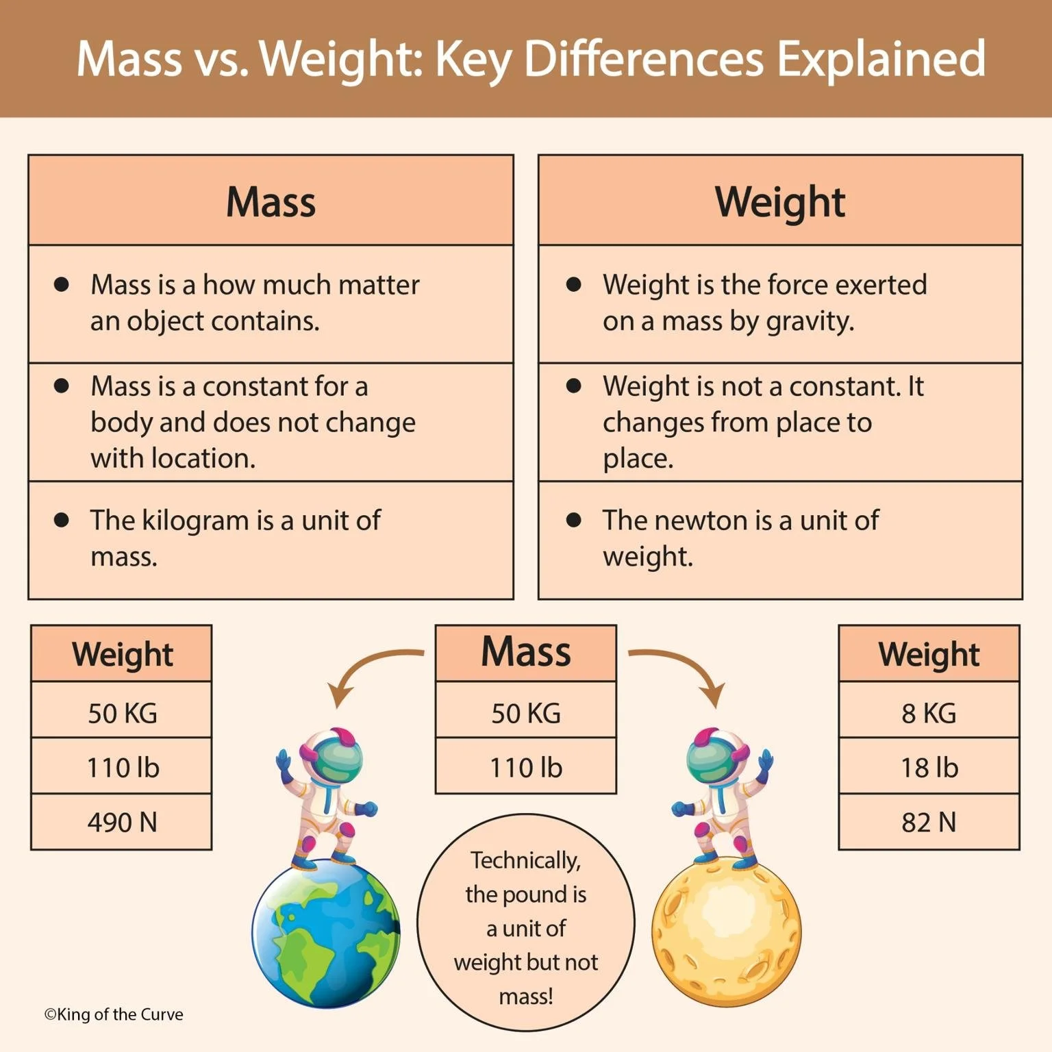 <p>Mass</p>
