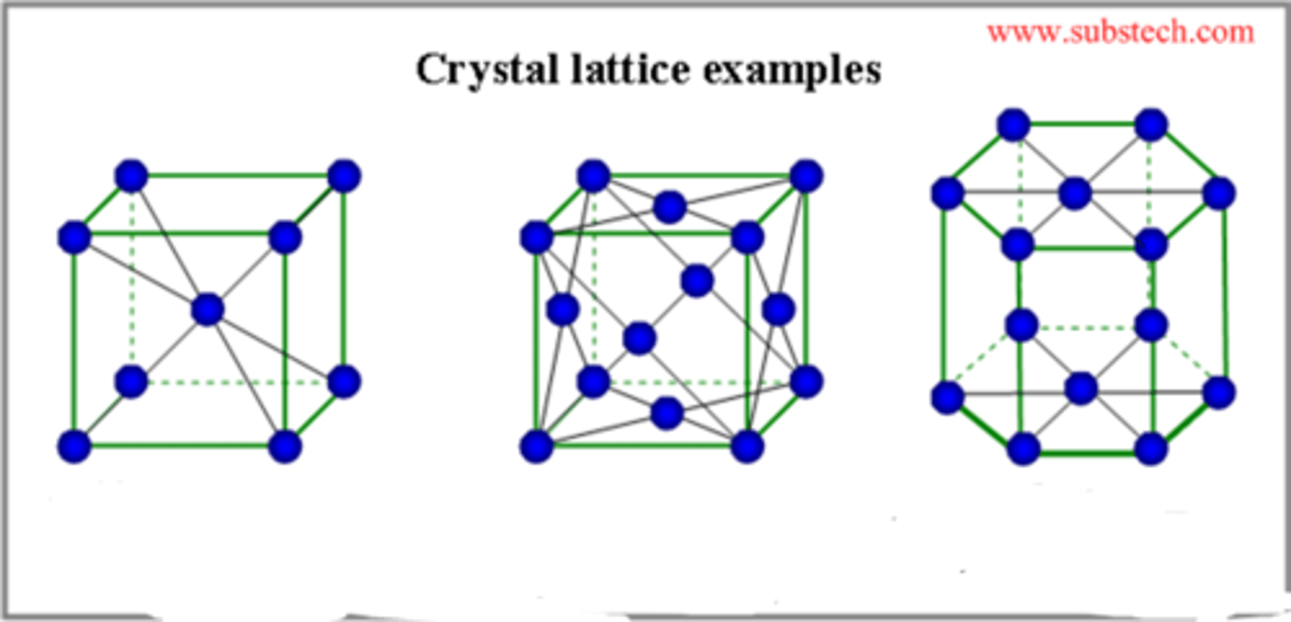 <p>FCC: atoms at each corner and the centers of all the cube faces; BCC: atoms at each corner and one in the center of the cube; HCP: hexagonal structure with layers of atoms stacked in ABAB pattern.</p>