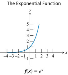 <p>f(x) = a^x</p>