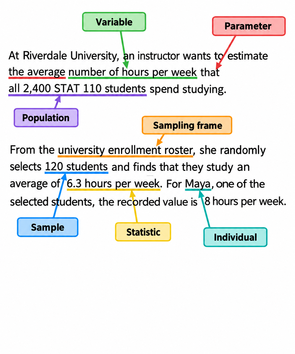 <p>A<span style="line-height: normal;"> </span>characteristic<span style="line-height: normal;"> </span>recorded<span style="line-height: normal;"> </span>for<span style="line-height: normal;"> </span>each<span style="line-height: normal;"> </span>individual.</p>