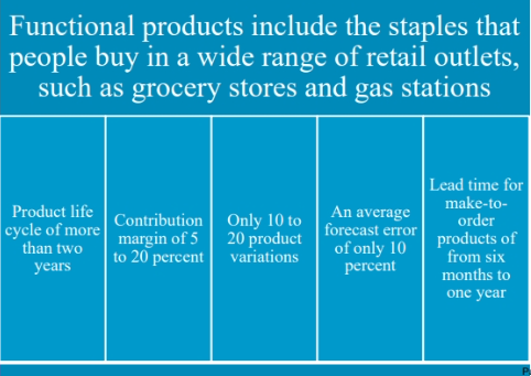 <p>Functional products include the staples that people buy in a wide range of retail outlets, such as grocery stores and gas stations</p>