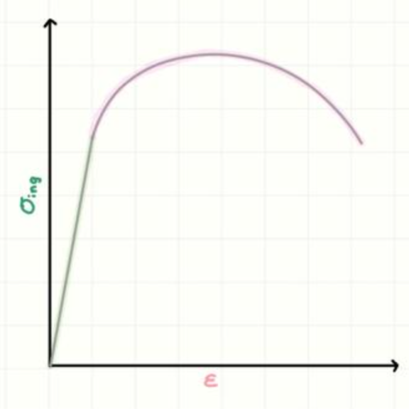¿Qué indica una zona plástica larga?