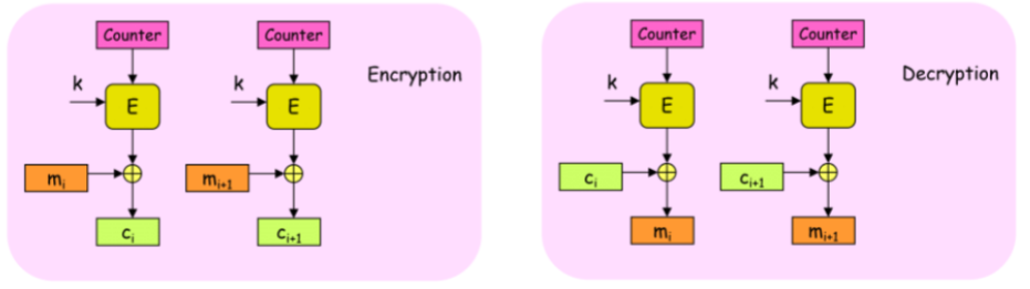 <p>What Cipher is this?</p>