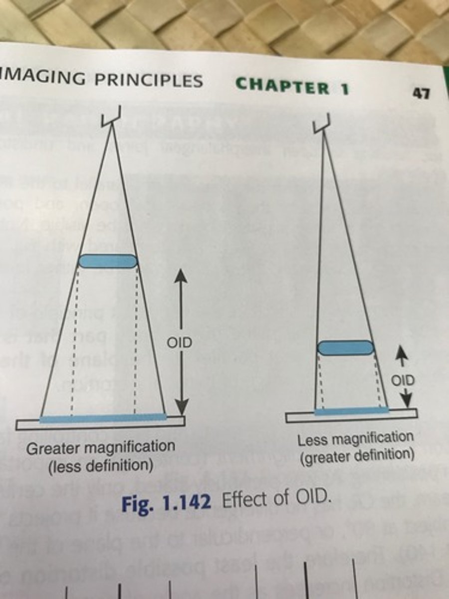 <p>the closer the object being radiographed is to the IR, the less are the magnification and shape distortion and better is the resolution.</p>