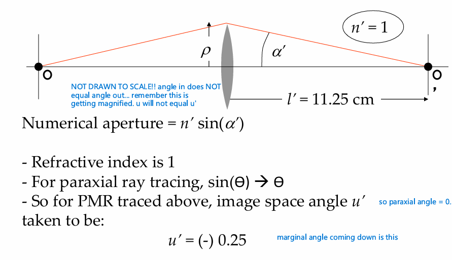 <ol><li><p><strong>determine l and l’ through magnification equation and throw (will need to rearrange)</strong></p></li></ol><ul><li><p>M = l’ / l</p></li><li><p>throw (d between image and object) = l’ - l <em>(remember l should usually be negative otherwise we will have a virtual image)</em></p></li></ul><ol start="2"><li><p><strong>Calculate thin lens power, using the lens equation</strong></p></li></ol><ul><li><p>F = 1/l’ - 1/l</p></li></ul><ol start="3"><li><p><strong>Determine object space angle through the numerical aperture numerical aperture = n’sin(u’)</strong></p></li></ol><ol start="4"><li><p><strong>find the object space angle u with the transverse magnification</strong></p></li></ol><ul><li><p>M = (nu / n’u’)</p></li></ul><ol start="5"><li><p><strong>Trace the PMR to find height at lens</strong></p></li></ol><ul><li><p>PMR = determined image height at lens</p></li><li><p><strong>PMR = </strong>determines image plane - <em>on axis object, top of AS</em></p></li><li><p><strong>PPR </strong>= determines image height - <em>off axis object, middle of AS</em></p></li></ul><ol start="6"><li><p><strong>trace PPR to find image height</strong></p></li></ol><ul><li><p>PPR to find image height</p></li><li><p>goes thru centre without angle change. (same angle on both sides)</p></li><li><p>draw triangle and calc.</p></li></ul><ol start="7"><li><p><strong>Find aperture radius (p) </strong><em>row</em></p></li></ol><ul><li><p>p = h + h(hat) (for no vignetting)</p></li></ul><ol start="8"><li><p><strong>Confirm that the aperture radius can be made</strong></p></li></ol><ul><li><p>product = pF</p></li></ul><p>Ray tracing steps</p><ul><li><p><em>ACTUALLY, JUST FOLLOW THE TRIANGLES ITS CHILL</em></p></li></ul><ul><li><p><strong>opening equation </strong>h = -ul</p></li><li><p>paraxial refraction equation: n’u’ - nu = -hF</p></li><li><p>paraxial transfer equation: h’ = h + u’d</p></li><li><p><strong>closing equation: </strong>h=-u’l’</p></li></ul><p></p>