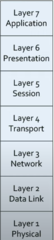 <p>Filter traffic by port number or application</p><p>-OSI layer 4 vs. OSI layer 7</p><p>-Traditional vs NGFW firewalls</p><p>Encrypt traffic</p><p>-VPN between sites</p><p>Most firewalls can be layer 3 devices (routers)</p><p>-Often sits on the ingress/egress of the network</p><p>-Network Address Translation (NAT) functionality</p><p>-Authenticate dynamic routing communication</p>