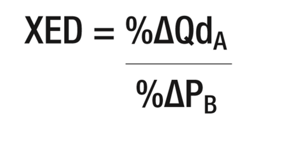 <p>XED = % change in quantity demanded of good A/ % change in price of good B</p>