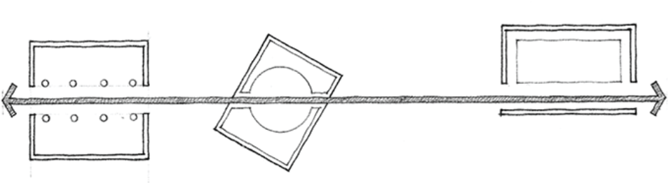 <ul><li><p><span>the path may pass though a space axially, obliquely, or along its edge</span></p></li><li><p><span>the path creates patterns of rest and movement within it</span></p></li></ul><p></p>
