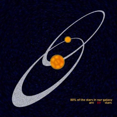 <p>A system of two stars orbiting a common center of mass that appear as a single point of light to the naked eye.</p>