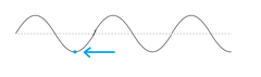 <p>Lowest point in a wave</p>