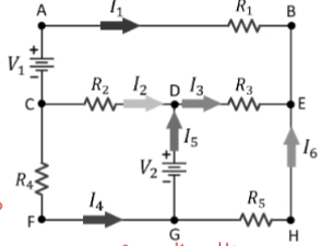 <p>Current I<sub>1</sub></p>