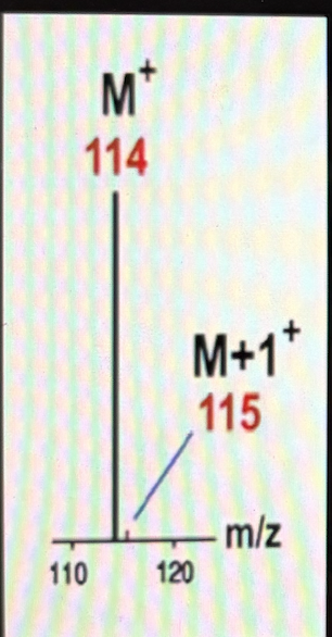 <ul><li><p>﻿﻿The M+1 peak is caused by the presence of the 13C isotope in the molecule. 13C makes up 1.11% of all carbon atoms.</p></li><li><p>﻿﻿The M+1 peak has a ratio height to the M+ based on how many carbons are in the molecule.</p></li><li><p>﻿﻿The more carbons, the larger the M+1 peak</p></li></ul><p></p>