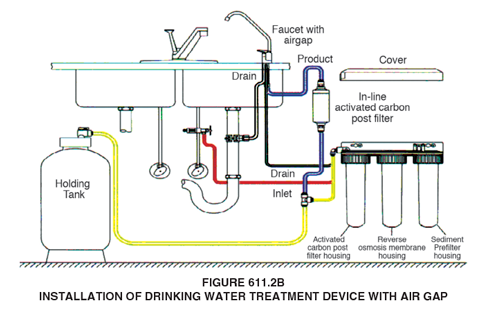 <p>Air Gap, Water Distribution</p>