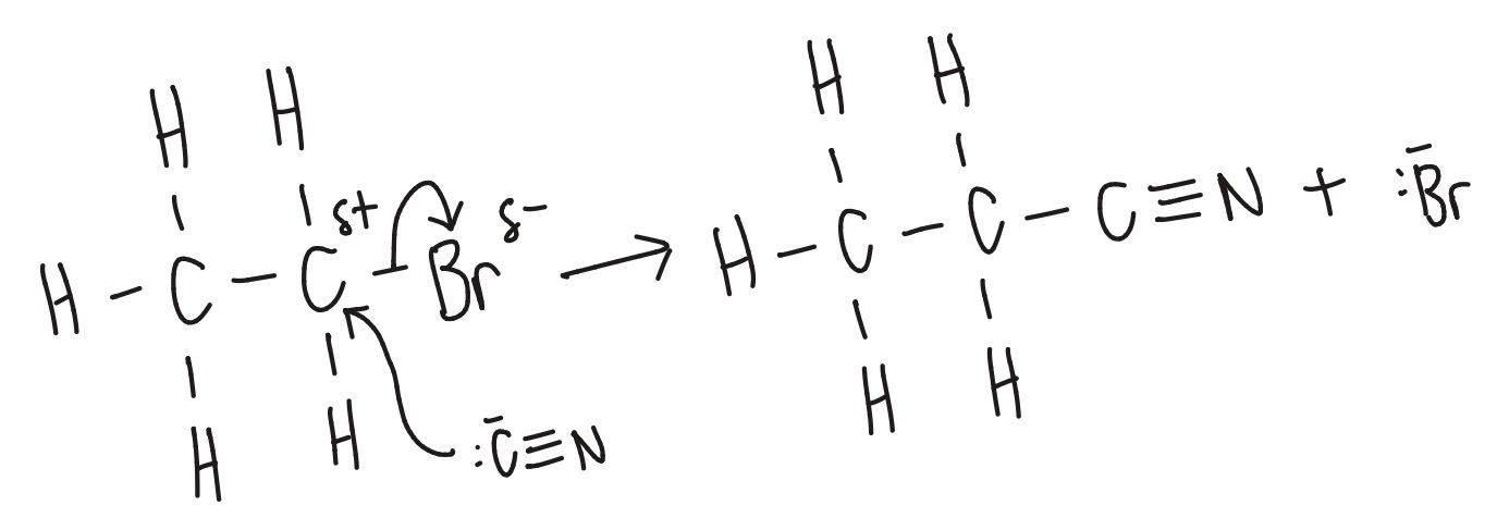 <ul><li><p><strong>Nucleophilic substitution</strong></p></li><li><p><strong>Reagent:</strong> KCN</p></li><li><p><strong>Conditions: </strong>warmed, ethanol solvent</p></li></ul><p></p>