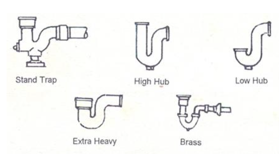 <p>What are under traps are these: </p>