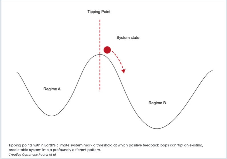 <p>Climate tipping points:</p>