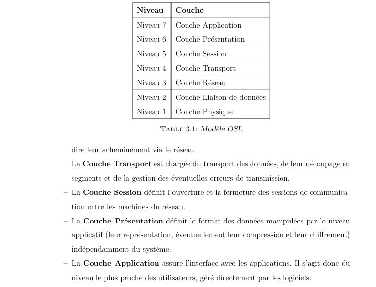 <p>Application, Presentation, Session, Transport, Network, Data Link, Physical (Application, Présentation, Session, Transport, Réseau, Liaison de données, Physique)</p>