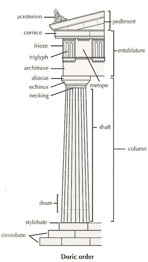 <p>doric order</p>