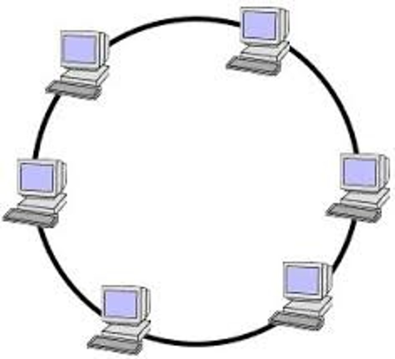 <p>A LAN configuration in which all nodes are connected in a closed loop</p>