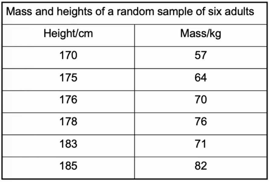 <p>Example:</p><p>Calculate the Pearson’s correlation coefficient for the height (y) / mass (x) data</p>