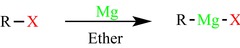 <p>1. R-X, Mg</p><p>2. Ether (ROR)</p>