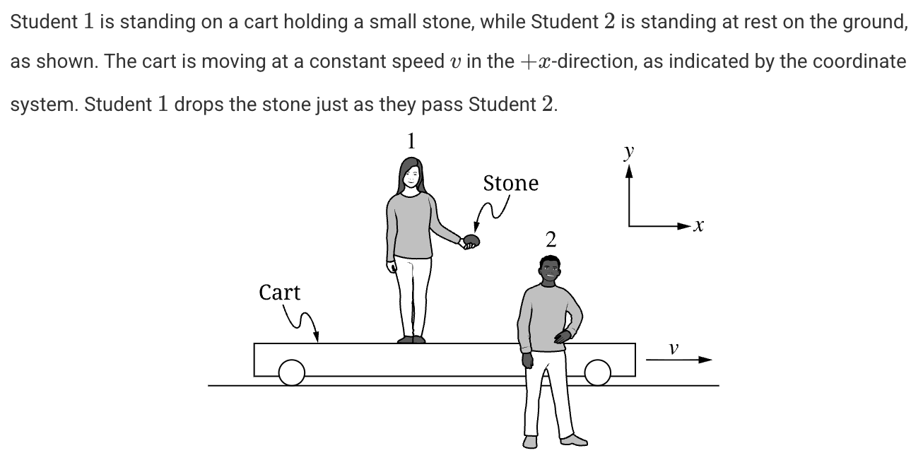 <p>Which of the following best represents the path of the falling stone observed by Student 1 and the path of the falling stone observed by Student 2?</p><img src="https://assets.knowt.com/user-attachments/71772ccd-6c58-4754-ae42-616c19b31728.png" data-width="100%" data-align="center"><p></p>
