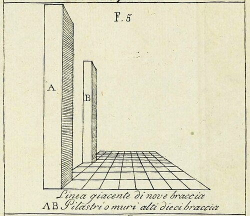 <ul><li><p>Deel 1 = regels van het lineair perspectief</p></li><li><p>Deel 2 = belangrijkste aspecten van goede schilderkunst en historia.</p></li><li><p>Deel 3 = de ideale kunstenaar en zijn opleiding.</p></li></ul><p></p>