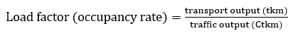 <p>Load Factor</p>