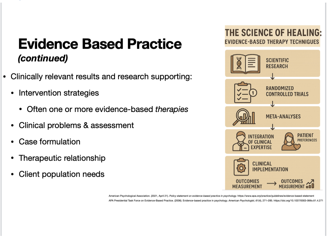 <p>• Clinically relevant results and research supporting:</p><p>• Intervention strategies</p><p>• Often one or more evidence-based therapies</p><p>• Clinical problems &amp; assessment</p><p>• Case formulation</p><p>• Therapeutic relationship</p><p>• Client population needs</p>