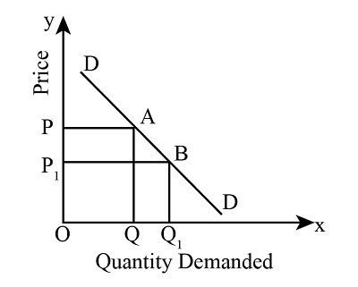 <p>What is a movement from point A to point B?</p>