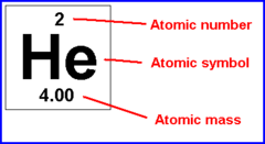 <p>A one or two letter abbreviation for an element</p>