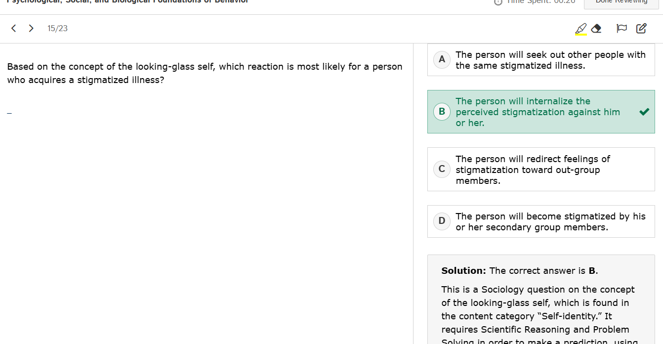 <p>looking glass self</p>