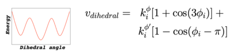 <ul><li><p>energy changes periodically as bond rotates</p></li><li><p>multiple minima = multiple stable</p></li></ul><p></p>