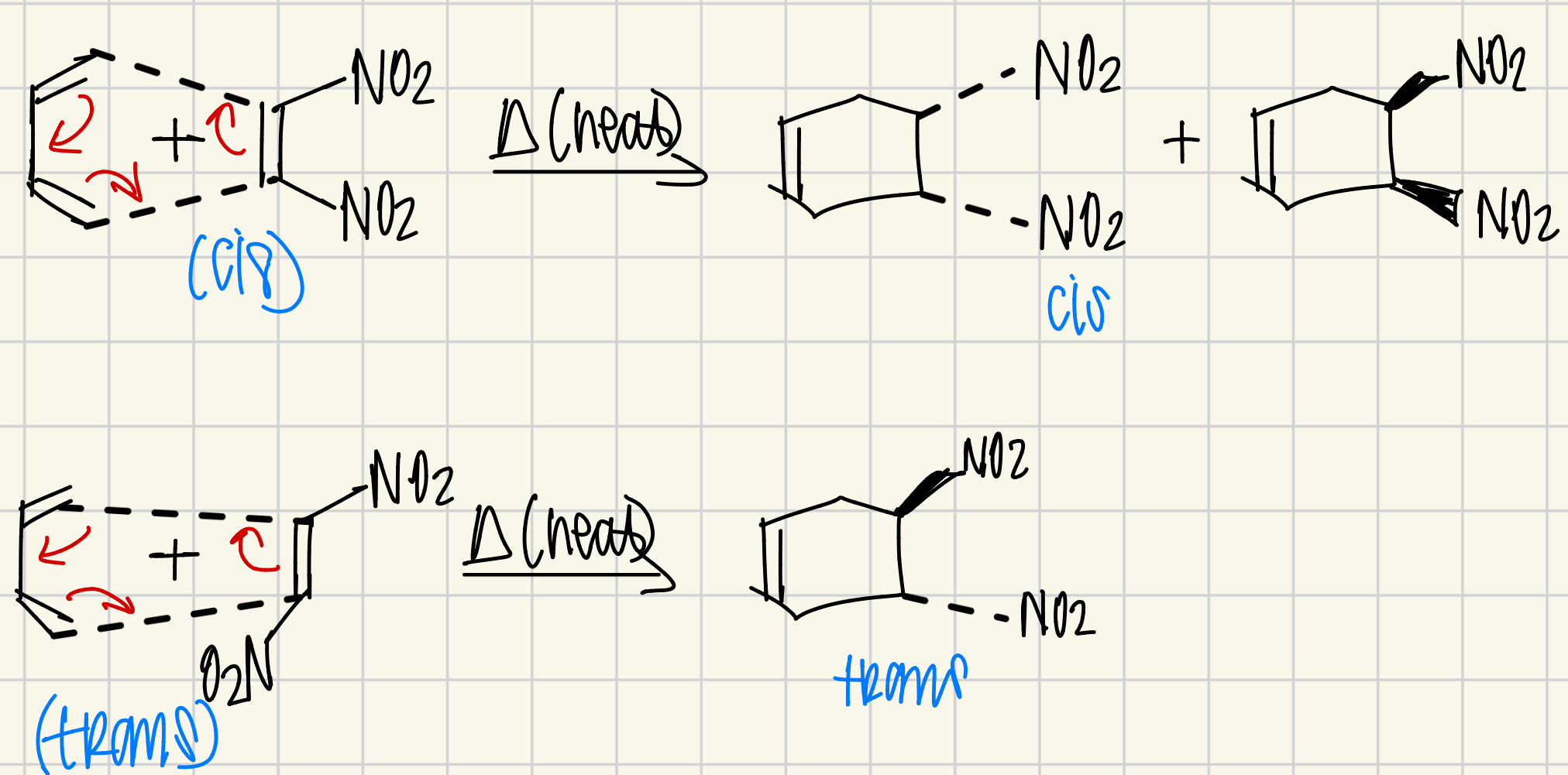 <p>Diels-Alder Reaction</p>