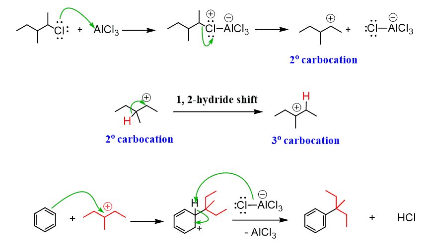 <p>alkyl group sub. on to aromatic ring using AlCl<sub>3</sub></p><p>not good for forming primary connection because hydride shifts</p><p>carbocation is made and serves as electrophile, can rearrange</p><ol><li><p>activation</p></li><li><p>attack of electrophile ring, rate determining</p></li><li><p>deprotonate</p></li></ol><p></p>