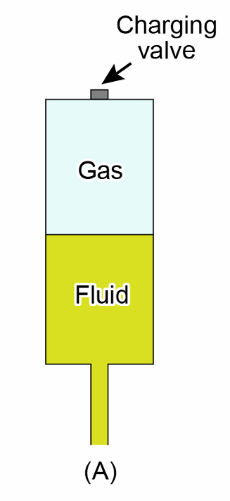 <p>Varför används inte denna typen av ackumulatorer?</p>
