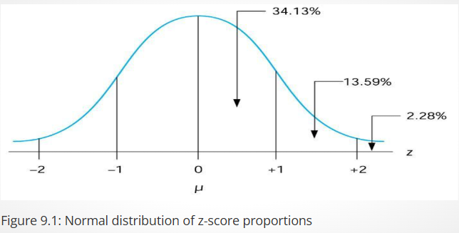 <p><span>What is the percent probability of scores within 1 SD above and below the mean?</span></p>