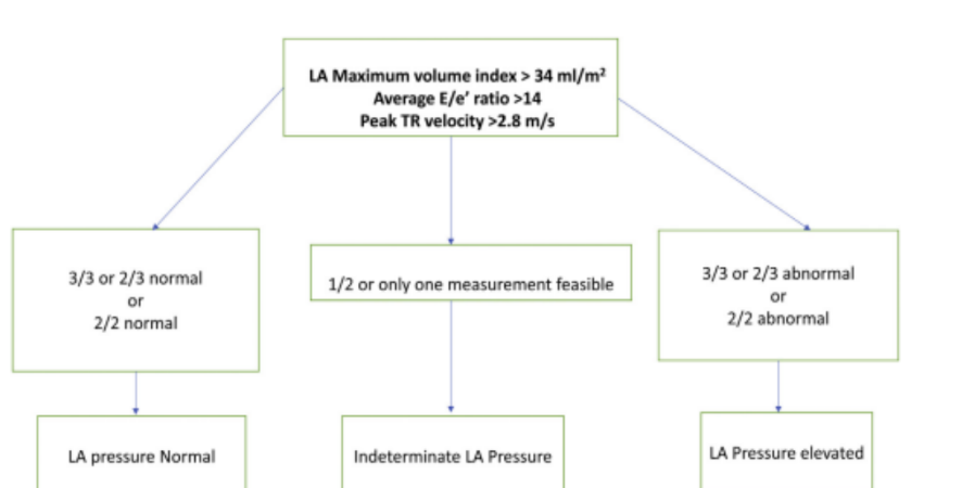 <p>what is this chart used for?</p>
