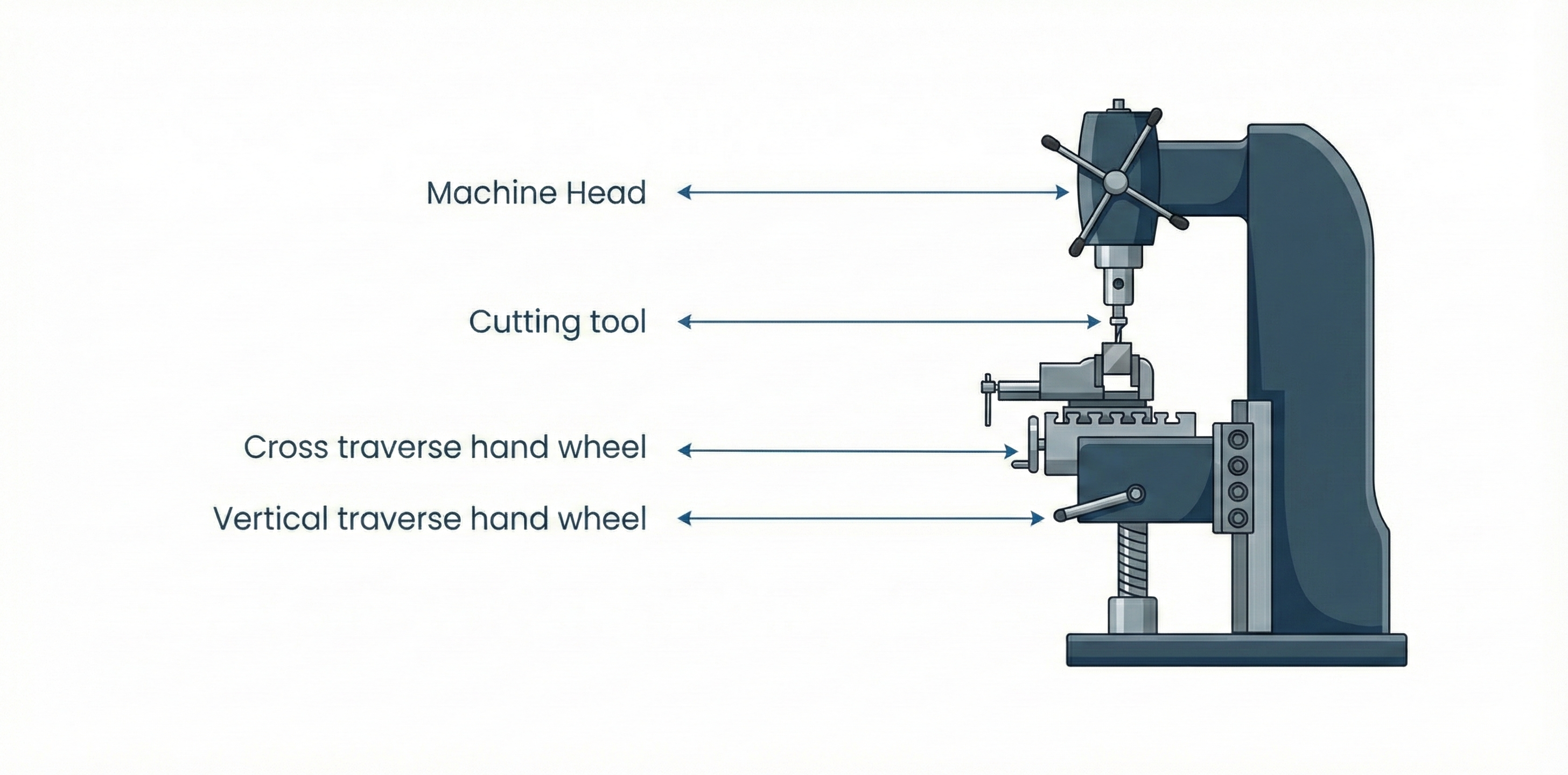 <p>Vertical milling</p>