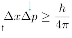 <p><span style="background-color: transparent;">It is impossible to know the exact position and velocity of an electron at the same time due to the equation:</span></p>