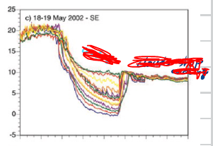 <p>Example Grünloch: What is happening in this case?</p>