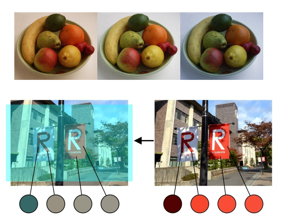 <p>What is colour constancy?</p>