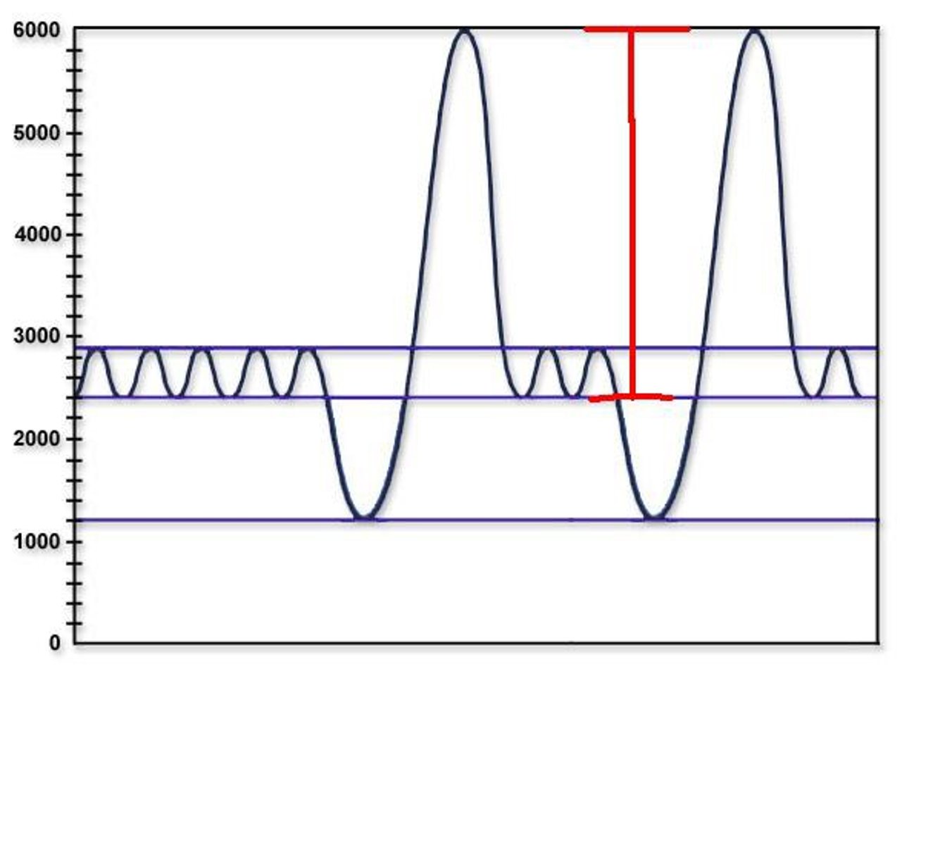 <p>max amount of air that can be inspired; TV + IRV =</p>