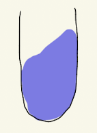 <p>Citrate →  growth </p>